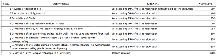 Gallery Cover Pic of Parshuram Tulip