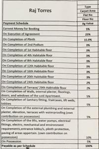 Project Image of 723.0 - 1384.0 Sq.ft 2 BHK Apartment for buy in Rajesh Raj Torres Phase II Wing A Wing B Wing C Wing D Wing E