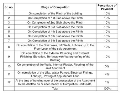 Rajendra Aadiguru Apartment Construction Linked Payment (CLP) 1