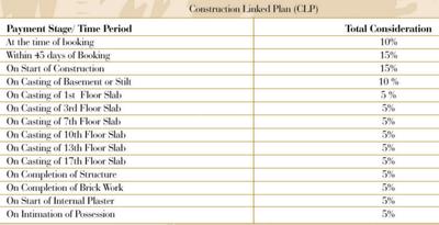Project Image of 1050.0 - 1382.0 Sq.ft 3 BHK Apartment for buy in SVP Delhi Heights