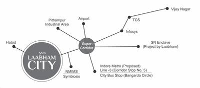 Laabham City Location Plan 2