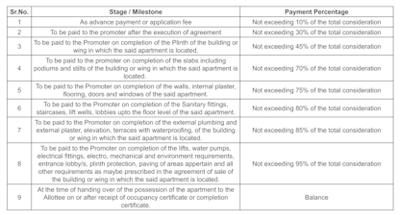 Project Image of 0.0 - 532.81 Sq.ft 2 BHK Apartment for buy in Sanskruti Vishwabharti Residency