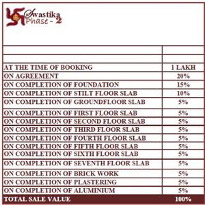 Project Image of 740.0 - 1467.0 Sq.ft 1 BHK Apartment for buy in Sowparnika Swastika Phase 2