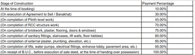 Project Image of 1001.9 - 1082.53 Sq.ft 3 BHK Apartment for buy in Labh Seventy 4