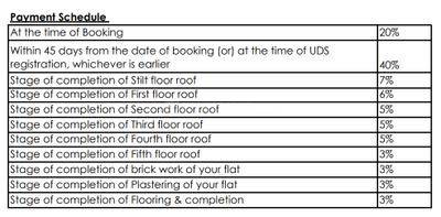 Project Image of 1515.0 - 2512.0 Sq.ft 3 BHK Apartment for buy in Indus Parklane