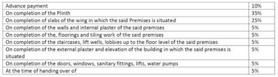 Project Image of 3307.0 - 3381.0 Sq.ft 4 BHK Apartment for buy in Signature Anutham