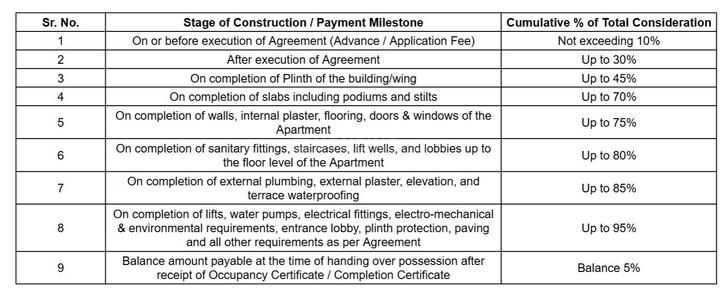 Gallery Cover Pic of Rajlaxmi Prestige