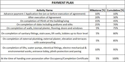 Project Image of 521.4 - 732.27 Sq.ft 2 BHK Apartment for buy in Radhe Tirupati Sky