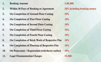 Project Image of 726.0 - 1535.0 Sq.ft 2 BHK Apartment for buy in N B Vrindavan Garden