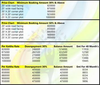 Project Image of 1440.0 - 3600.0 Sq.ft Residential Plot Plot for buy in Aspire Newtown