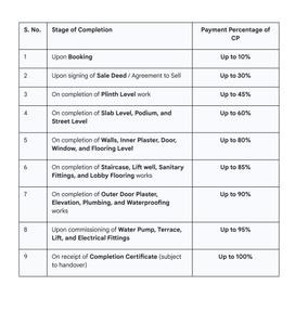 Project Image of 1163.36 - 1286.83 Sq.ft 2 BHK Apartment for buy in Raj Laxmi Vivaan Residency