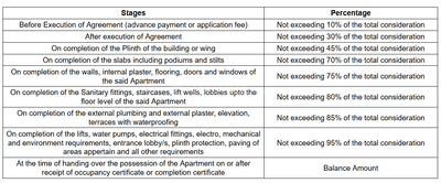 Shree Siddhi The Solitaire Construction Linked Payment (CLP) 1