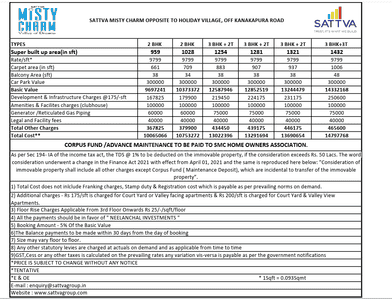 Project Image of 375.0 - 1006.0 Sq.ft 1 BHK Apartment for buy in Sattva Misty Charm