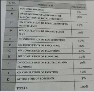 Project Image of 2636.0 - 2754.0 Sq.ft 4 BHK Row House for buy in Encore In The Shire