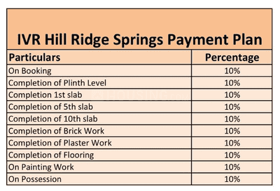 Project Image of 1756.0 - 2990.0 Sq.ft 3 BHK Apartment for buy in IVR Hill Ridge Springs