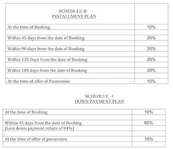 Ansal Basera Duplex In Sector 4A Sushant City