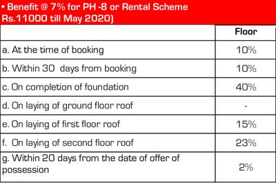 Project Image of 717.0 - 868.0 Sq.ft 2 BHK Apartment for buy in Ashiana Gulmohar Gardens Phase VIII