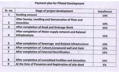 Project Image of 390.0 - 1922.0 Sq.ft Residential Plot Plot for buy in Tirupati Park