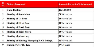 Govind Royal Homes Construction Linked Payment (CLP) 1