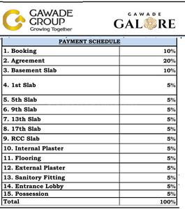 Project Image of 783.3 - 1033.0 Sq.ft 2 BHK Apartment for buy in Gawade Galore