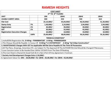 Project Image of 320.98 - 517.53 Sq.ft 1 BHK Apartment for buy in S S Ramesh Heights