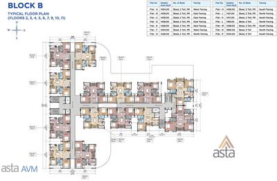 Project Image of 628.0 - 2908.0 Sq.ft 1 BHK Apartment for buy in Asta AVM