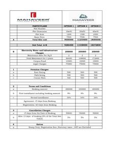 Project Image of 1200.0 - 2400.0 Sq.ft Residential Plot Plot for buy in Mahaveer Hillstone