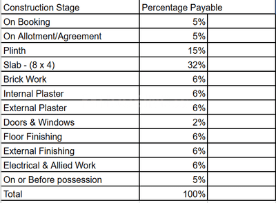 Dattani Linear Construction Linked Payment (CLP) 1