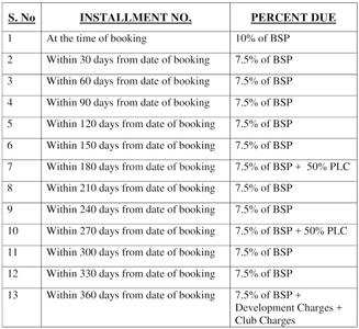 Project Image of 1000.0 - 1800.0 Sq.ft Residential Plot Plot for buy in Wealth Mantra Adya Greens