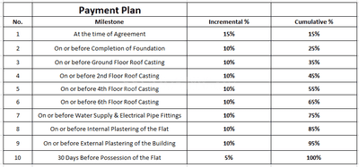 Project Image of 1068.0 - 1482.0 Sq.ft 2 BHK Apartment for buy in Devika Shree Krishna Ganga Residency