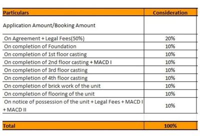 Project Image of 613.0 - 829.0 Sq.ft 2 BHK Apartment for buy in Surya Toron