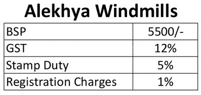 Project Image of 1430.0 - 2015.0 Sq.ft 3 BHK Apartment for buy in Alekhya Windmills