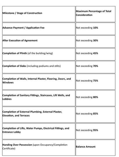 Gallery Cover Pic of Dreamera Varenyam