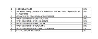 Project Image of 1010.0 - 1740.0 Sq.ft 2 BHK Apartment for buy in Lumbodhara Orchid Eleganz