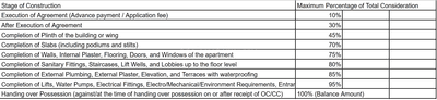 Project Image of 681.0 - 1177.0 Sq.ft 2 BHK Apartment for buy in Heritage Lakeside