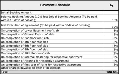 Project Image of 1656.0 - 2275.0 Sq.ft 3 BHK Apartment for buy in 38 & BANYAN