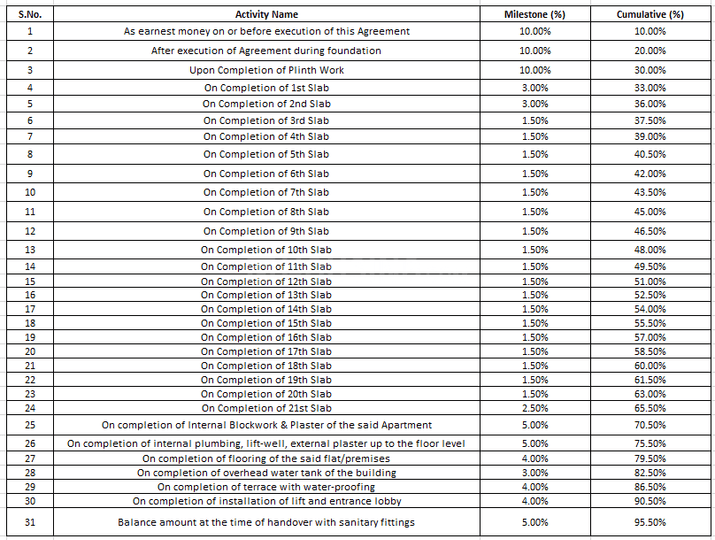 Gallery Cover Pic of Madhuvan Nivanta