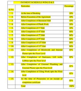 Project Image of 393.64 - 574.47 Sq.ft 1 BHK Apartment for buy in Sanskruti Meander Wing D And E