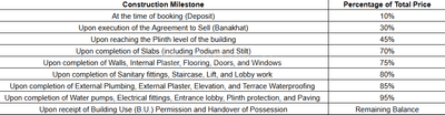 Project Image of 265.33 - 322.16 Sq.ft 1 BHK Apartment for buy in Jay Ambe Bansi Park Phase 2