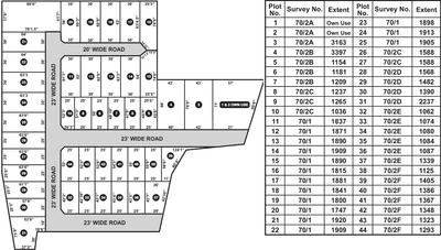 Project Image of 800.0 - 2400.0 Sq.ft Residential Plot Plot for buy in Atchaya Garden