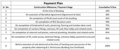 Project Image of 0.0 - 1488.54 Sq.ft 4 BHK Apartment for buy in OM Elite