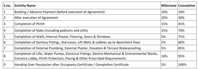 Project Image of 505.9 - 656.6 Sq.ft 2 BHK Apartment for buy in Shivshakti Vighnaharta Residency