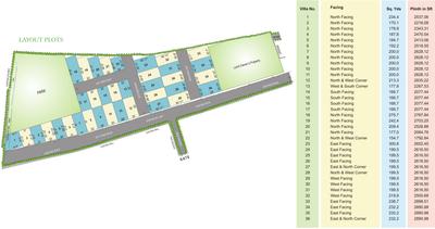 Project Image of 2077.0 - 2628.0 Sq.ft 3 BHK Villa for buy in Maram Devaki Enclave