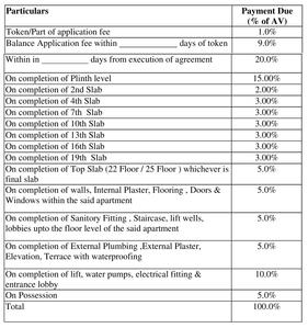 Project Image of 1211.0 - 4576.0 Sq.ft 3 BHK Apartment for buy in Rustomjee Seasons