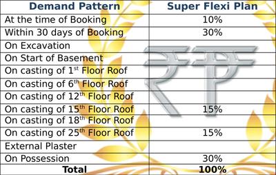 Project Image of 1035.0 - 1874.0 Sq.ft 2 BHK Apartment for buy in Ratan Pearls
