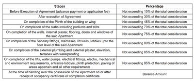 Shree Ram Krishna Hari Complex Construction Linked Payment (CLP) 1