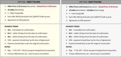 Project Image of 0.0 - 2800.0 Sq.ft 3.5 BHK Villa for buy in BricMor Westpines