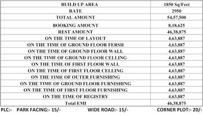 Project Image of 0.0 - 1900.0 Sq.ft 4 BHK Villa for buy in Sparrow Homes