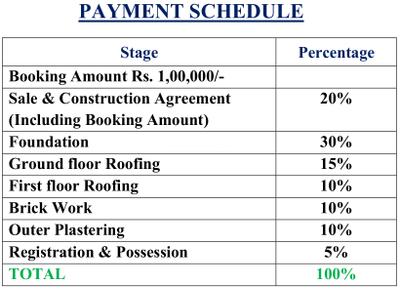 Project Image of 2650.0 - 3205.0 Sq.ft 4 BHK Villa for buy in M1 Terra Alegeria