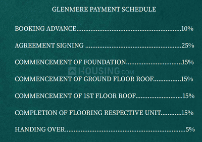 Project Image of 2212.0 - 2349.0 Sq.ft 3 BHK Villa for buy in Casagrand Glenmere